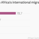 Image for article titled Why black South Africans are attacking foreign Africans but not foreign whites